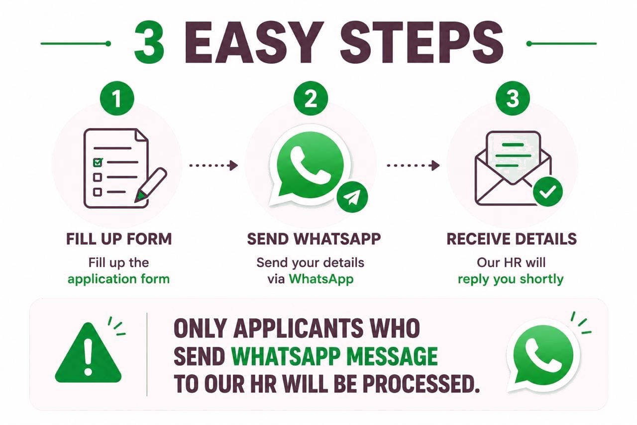 Three steps: fill up the form, send a WhatsApp message, receive the details